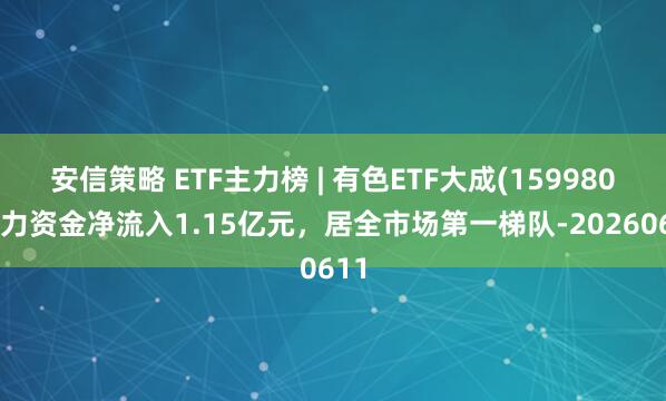 安信策略 ETF主力榜 | 有色ETF大成(159980)主力资金净流入1.15亿元，居全市场第一梯队-20260611
